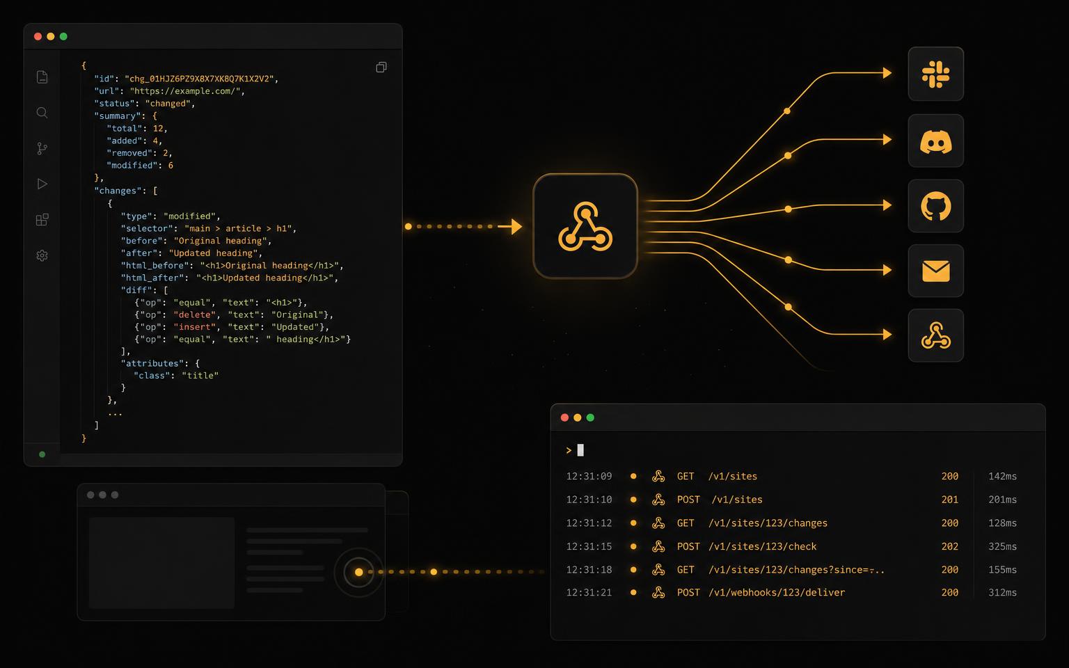 Code editor and webhook flow for change detection API integrations