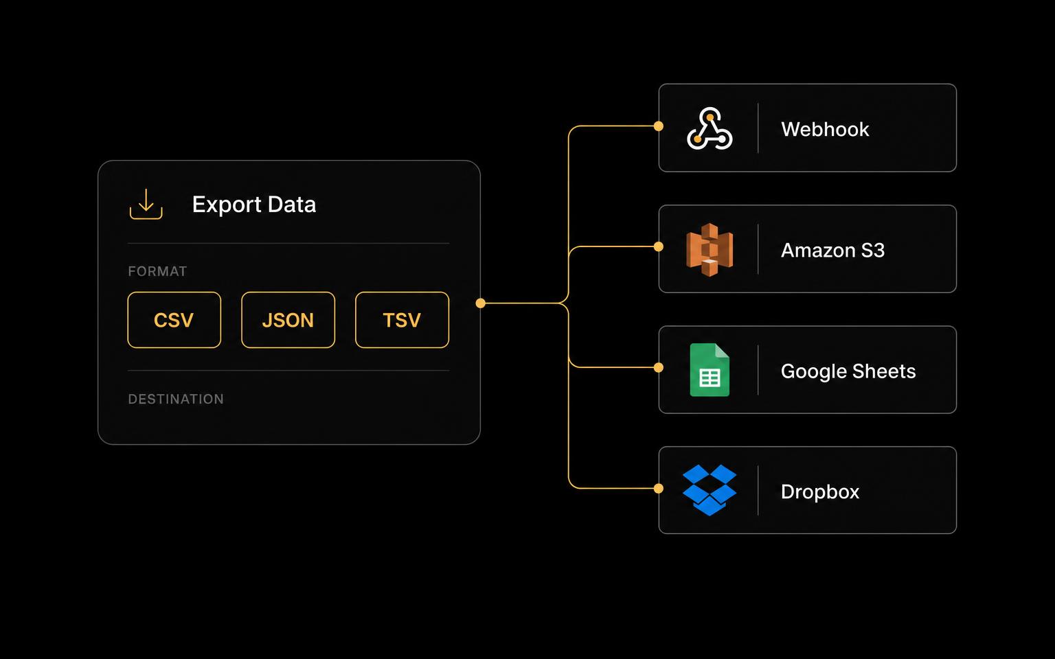 Crawl data export options connected to webhook, S3 and Sheets