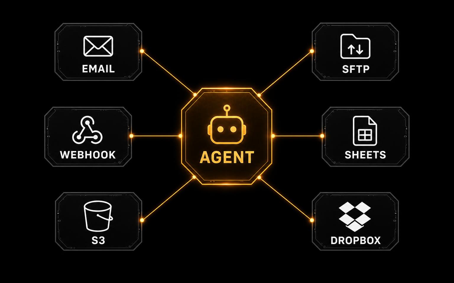 Hub and spoke diagram of connected integrations