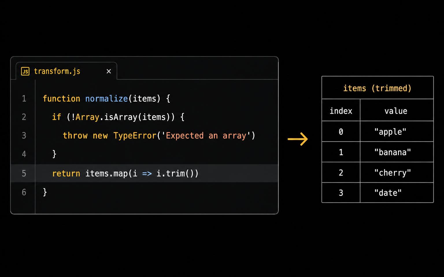 Code block transforming raw scraped rows into clean data