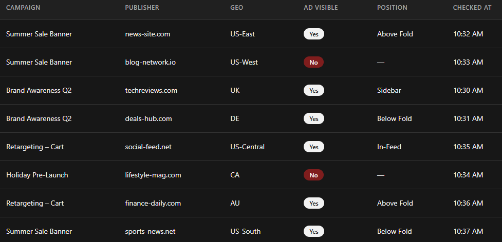 Display Ad Monitoring