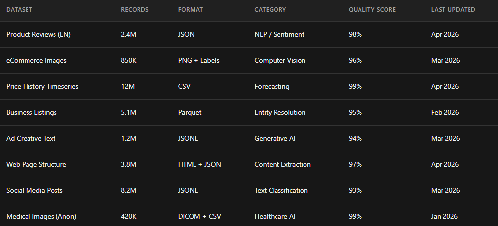 Data for Machine Learning