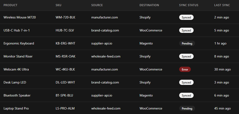 Product Feed Automation